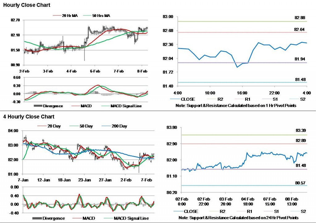 USD JPY