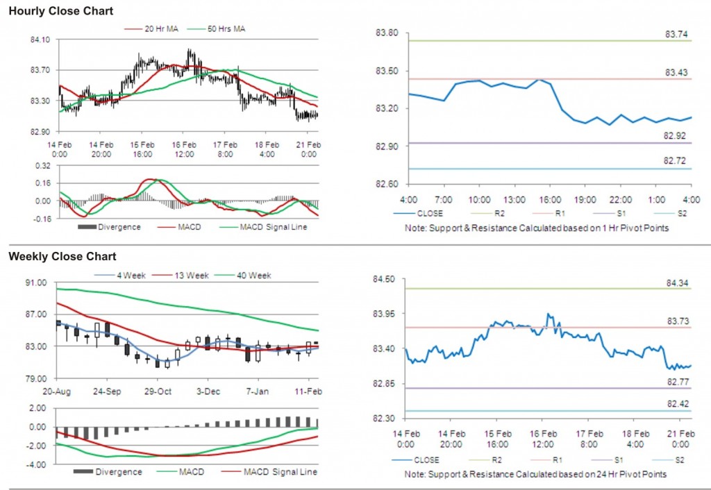 USD JPY