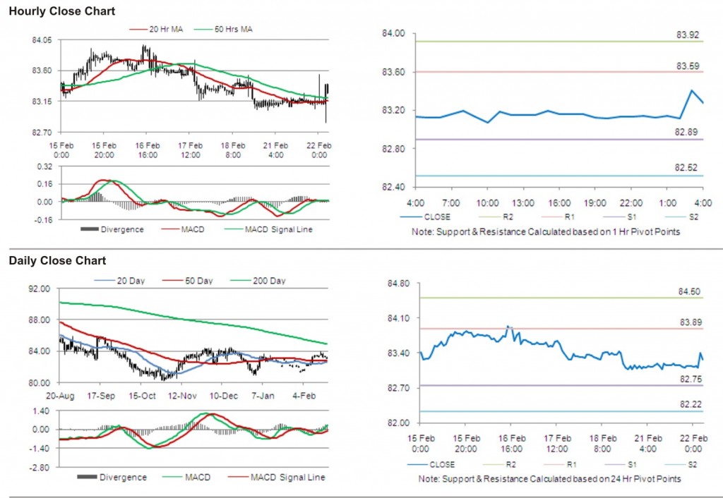 USD JPY