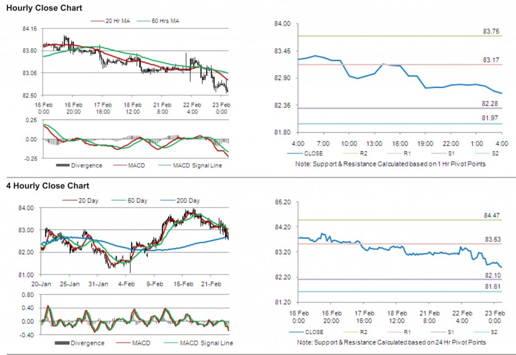 USD JPY