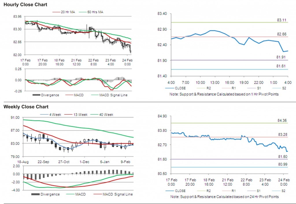 USD JPY