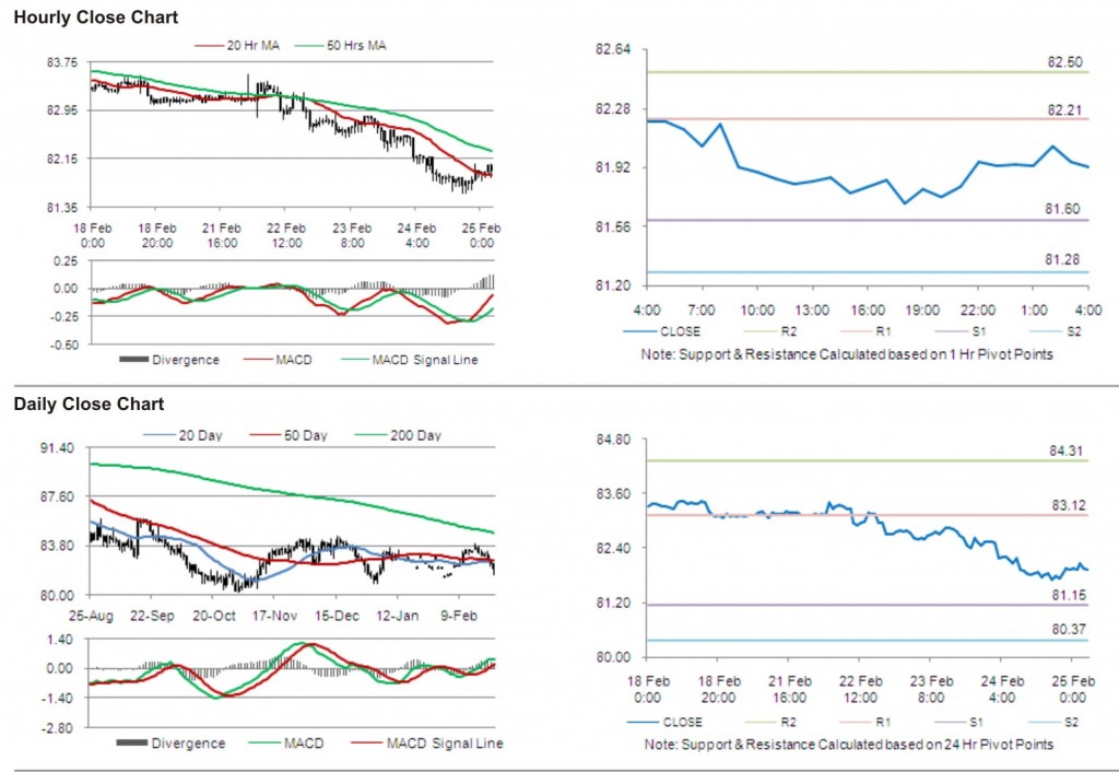 USD JPY