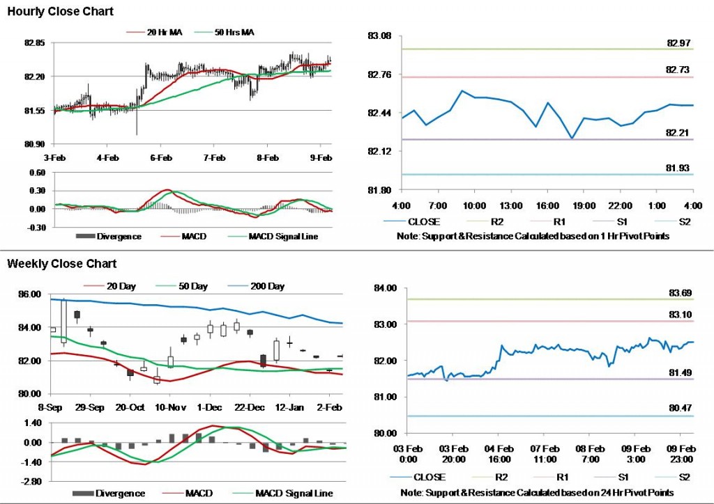 USD JPY