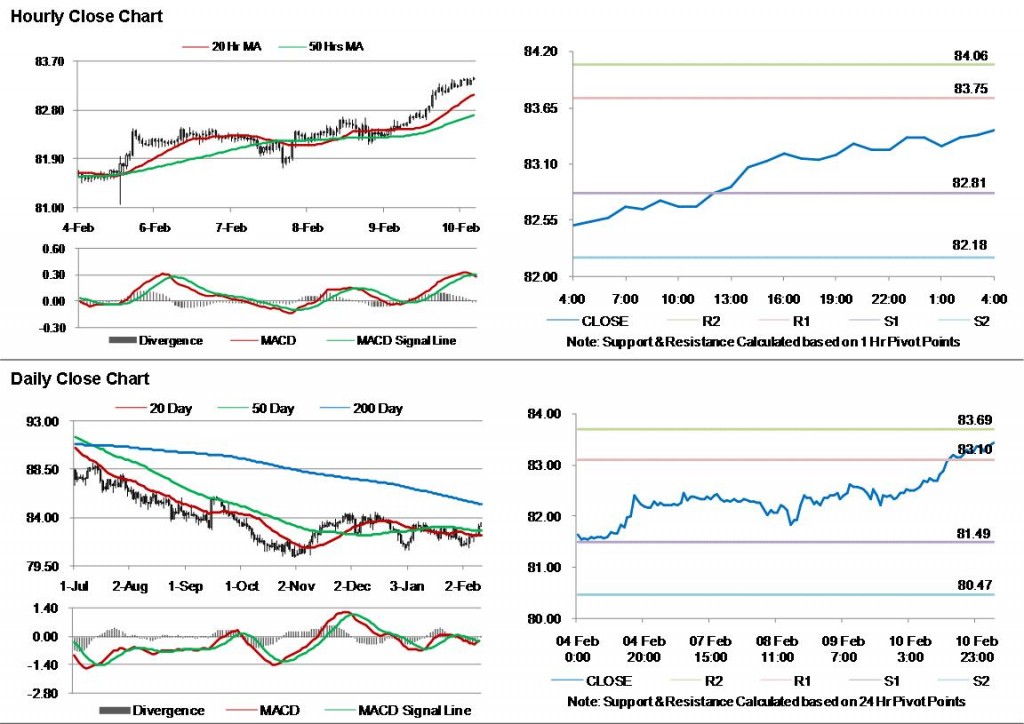 USD JPY