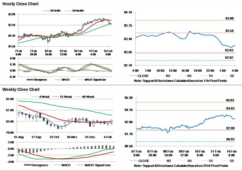 USD JPY