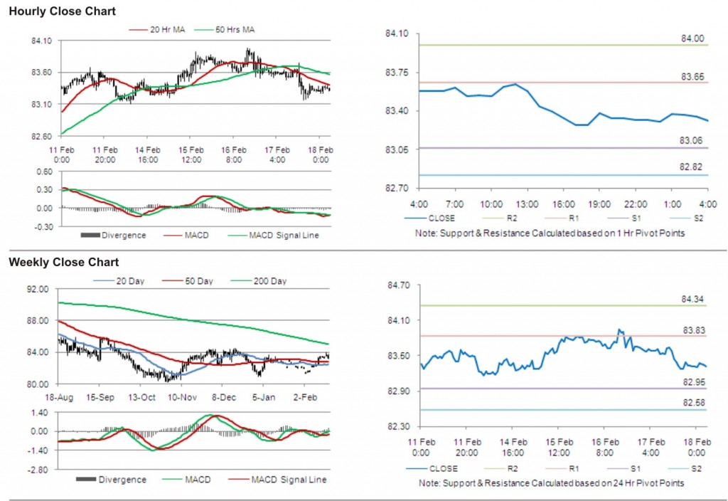 USD JPY