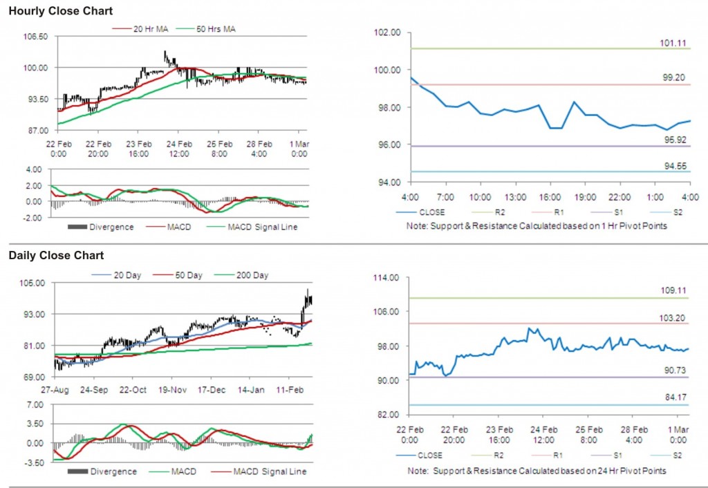 Crude Oil