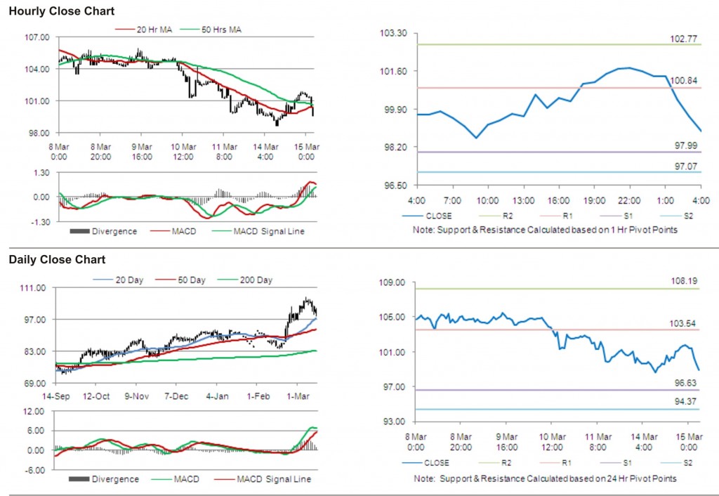 Crude Oil