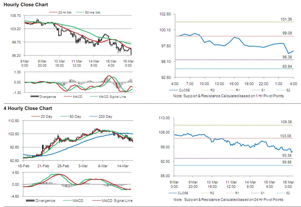 Crude Oil