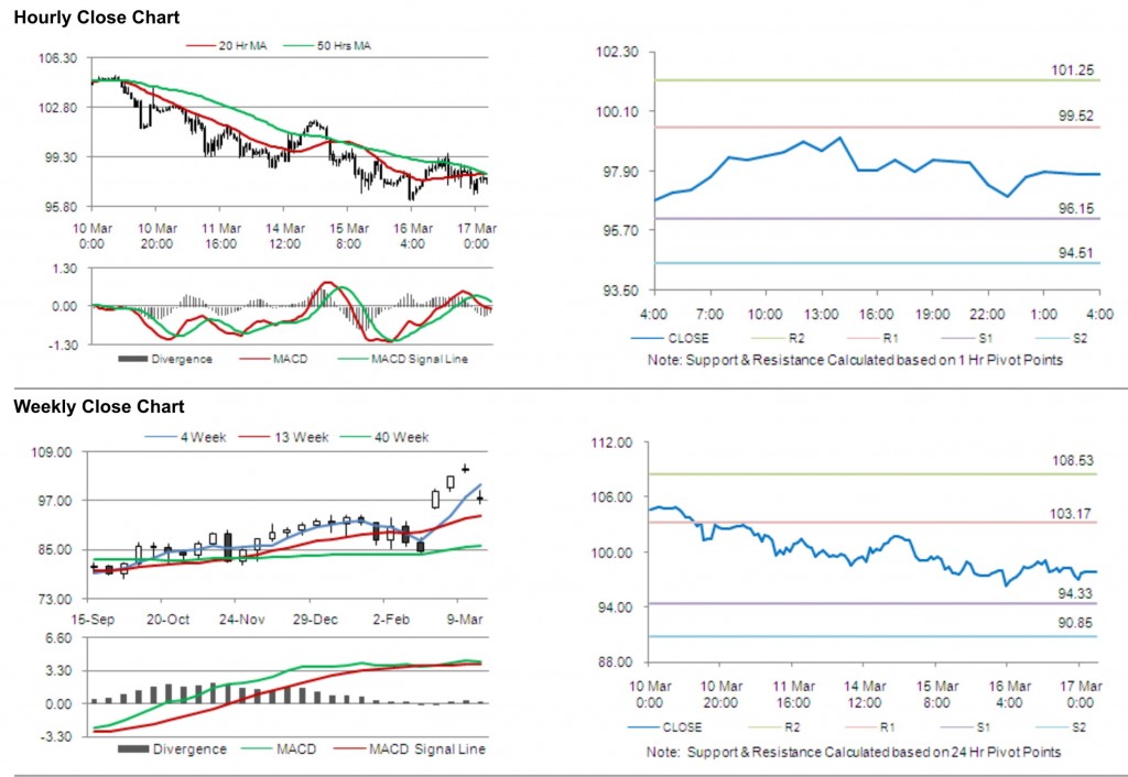 Crude Oil