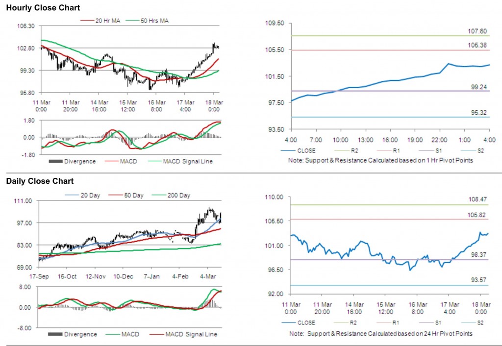 Crude Oil