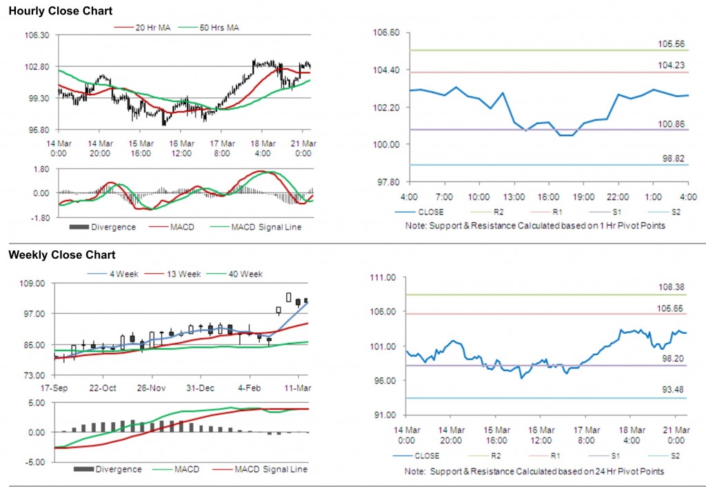 Crude Oil