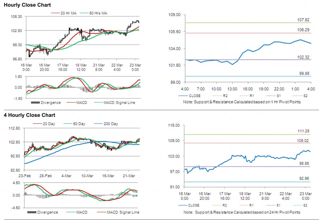 Crude Oil