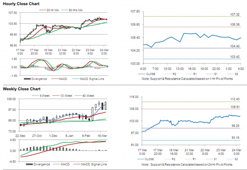 Crude Oil