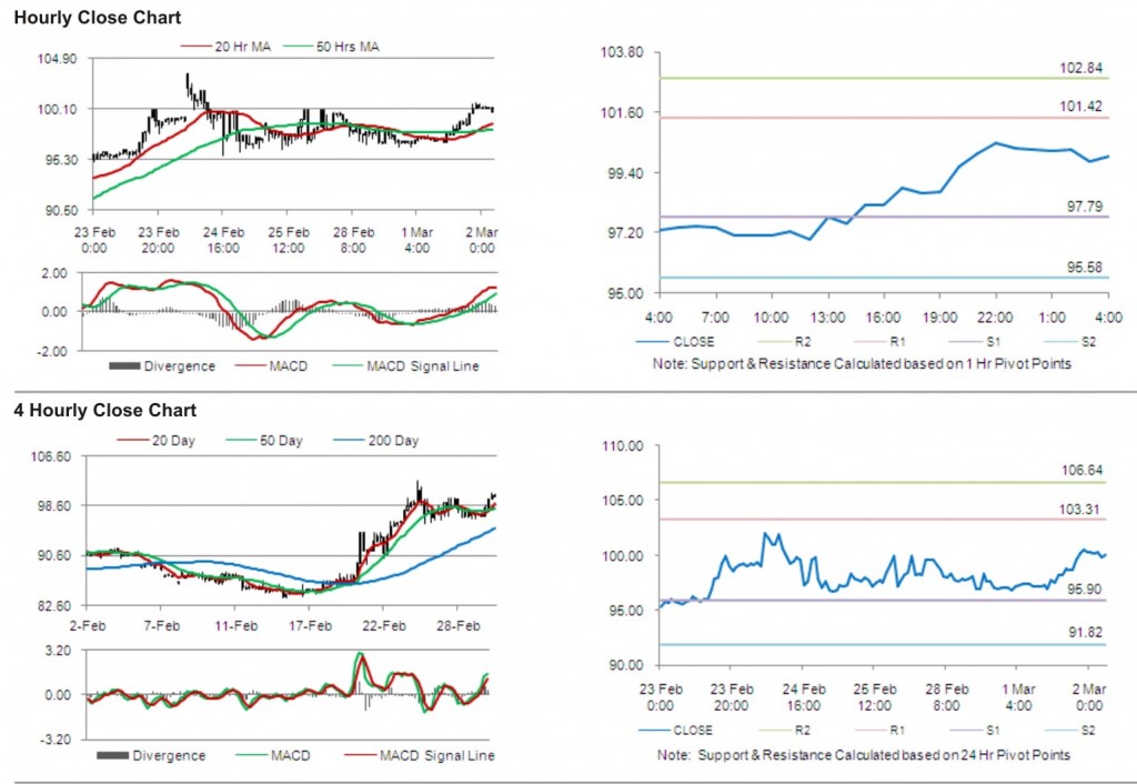 Crude Oil