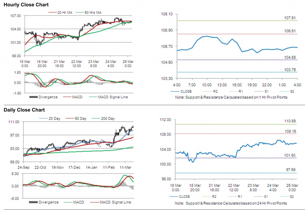 Crude Oil