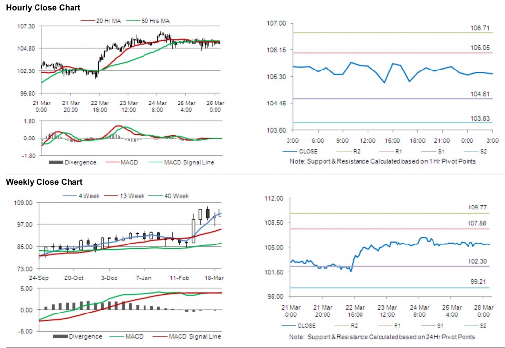 Crude Oil