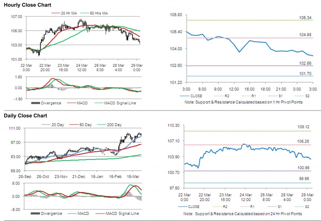 Crude Oil