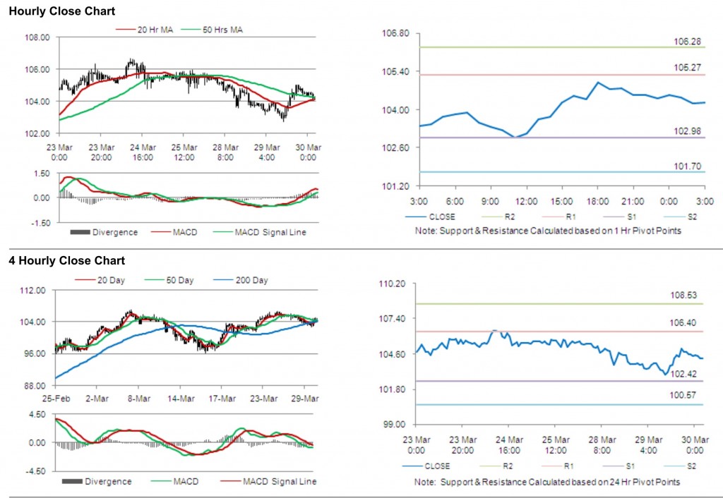 Crude Oil