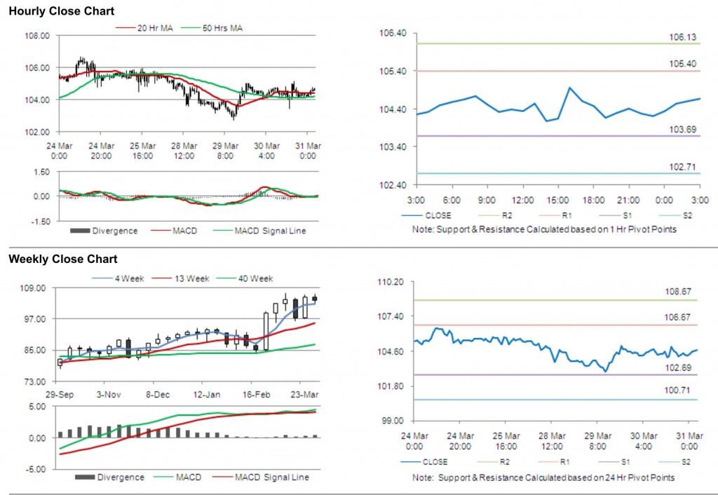 Crude Oil