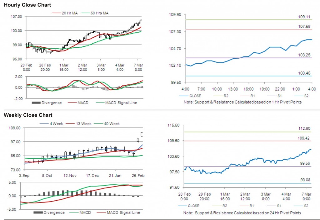 Crude Oil