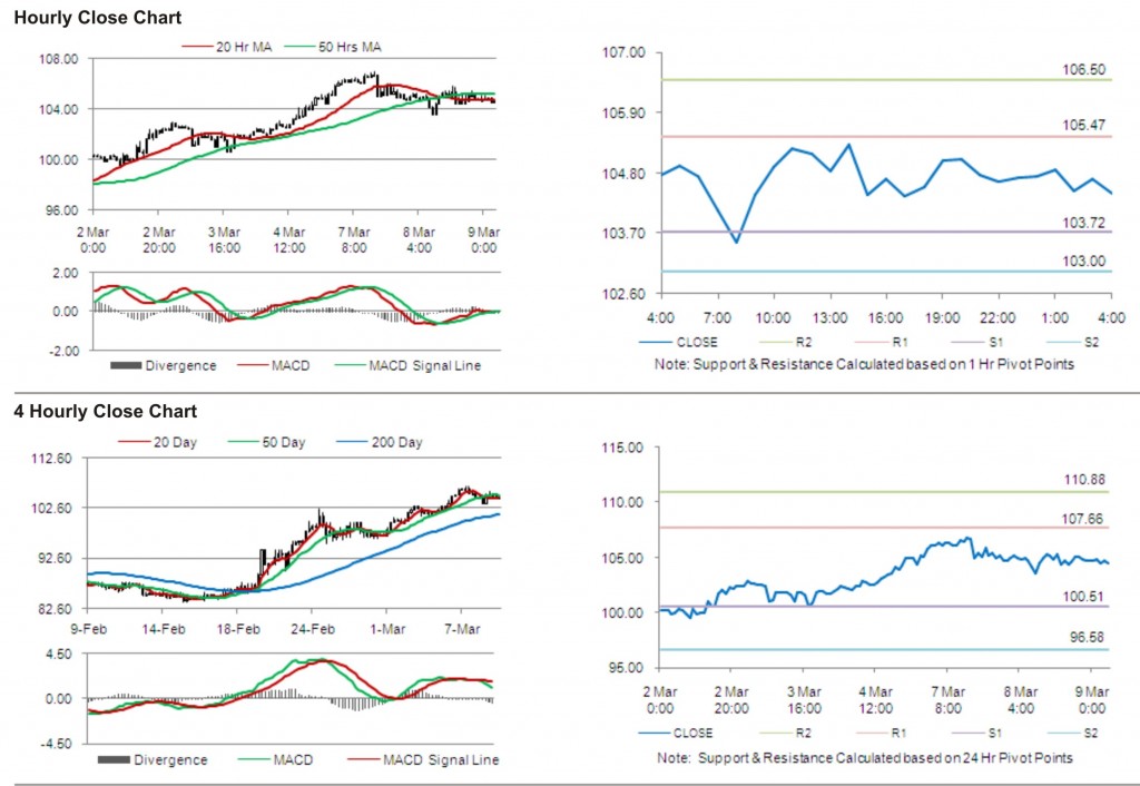 Crude Oil