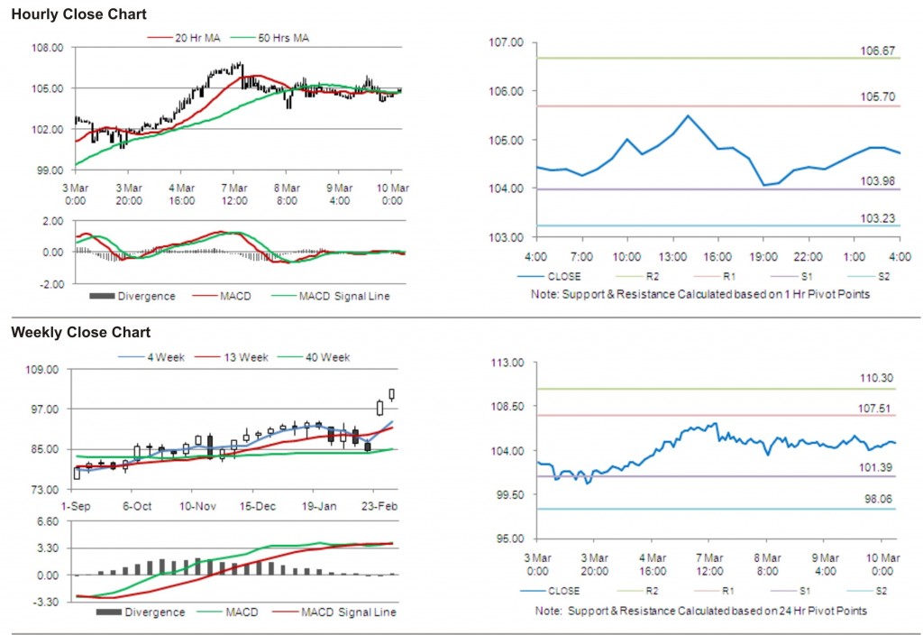 Crude Oil