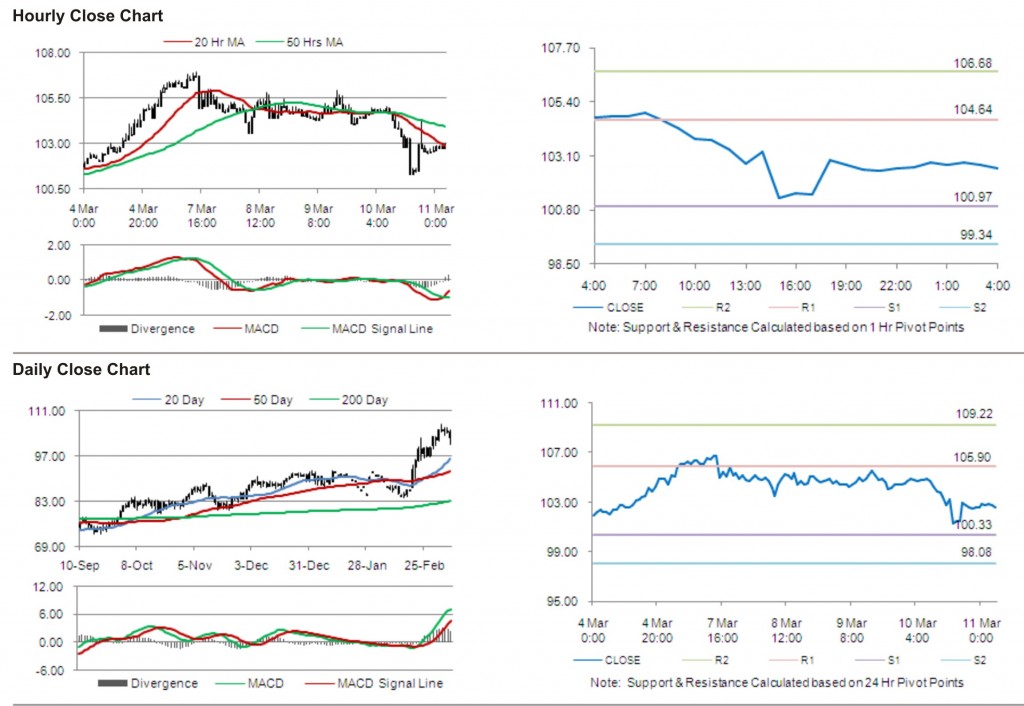 Crude Oil