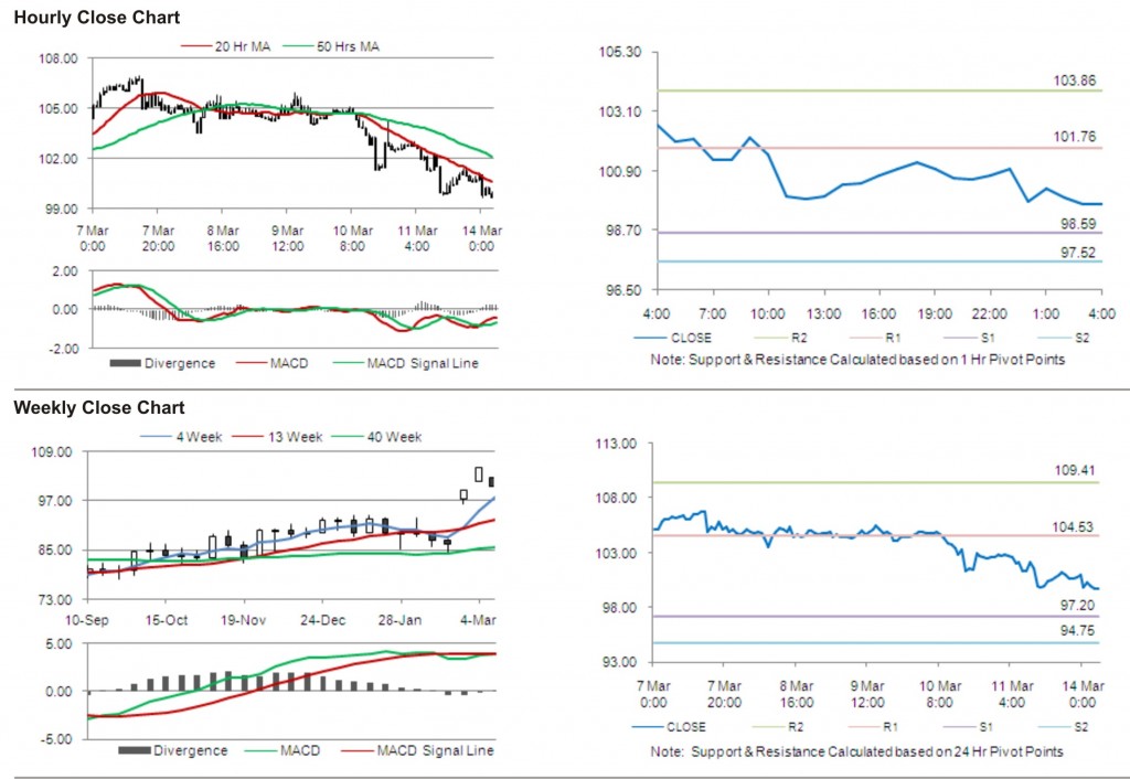 Crude Oil