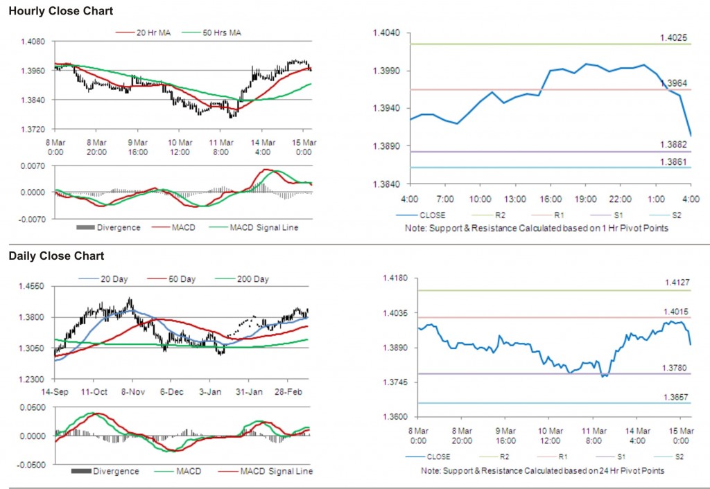 EUR USD