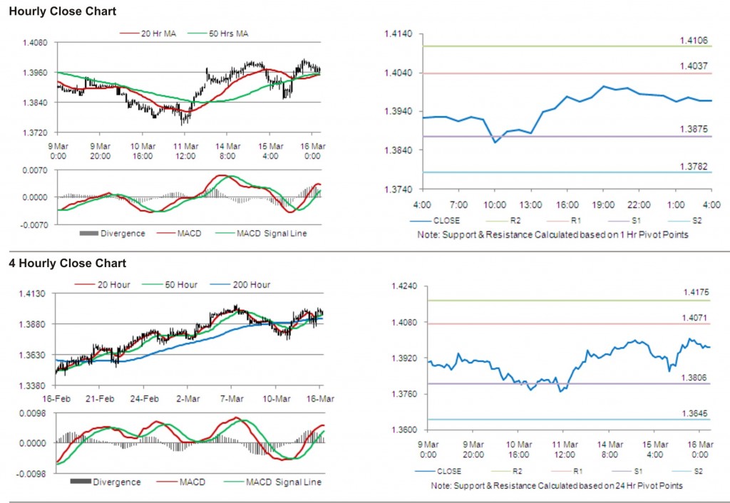 EUR USD