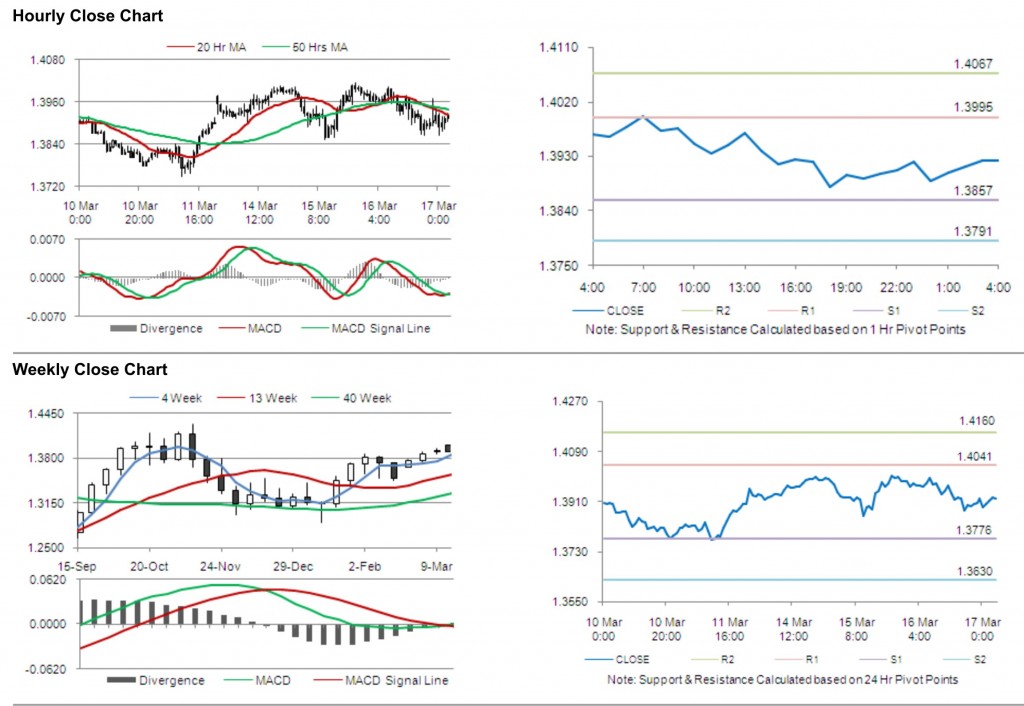 EUR USD