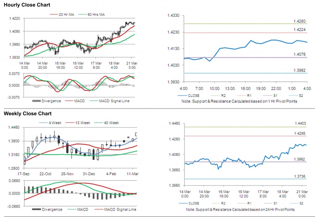 EUR USD