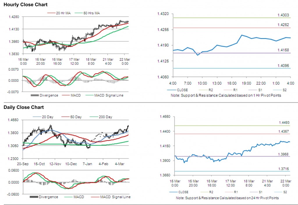 EUR USD