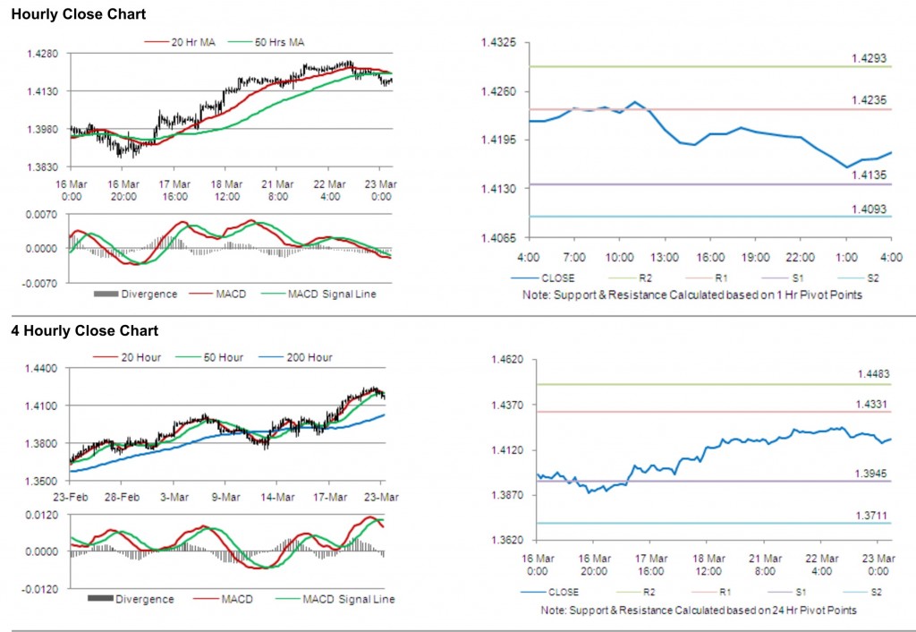 EUR USD