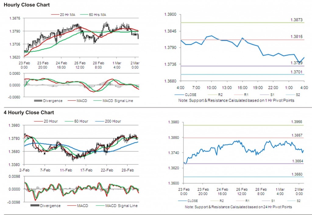 EUR USD