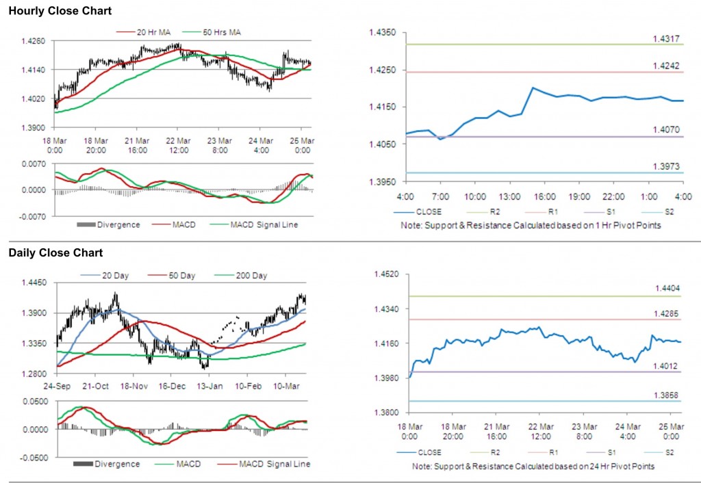 EUR USD