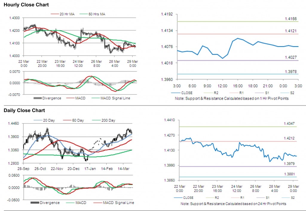 EUR USD