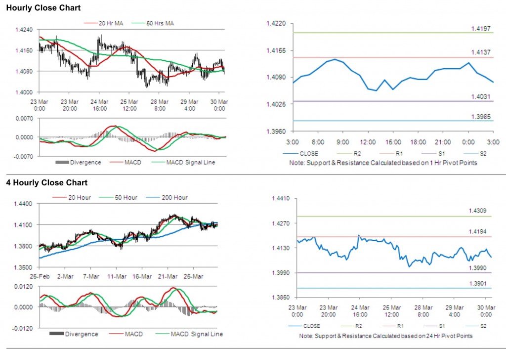 EUR USD