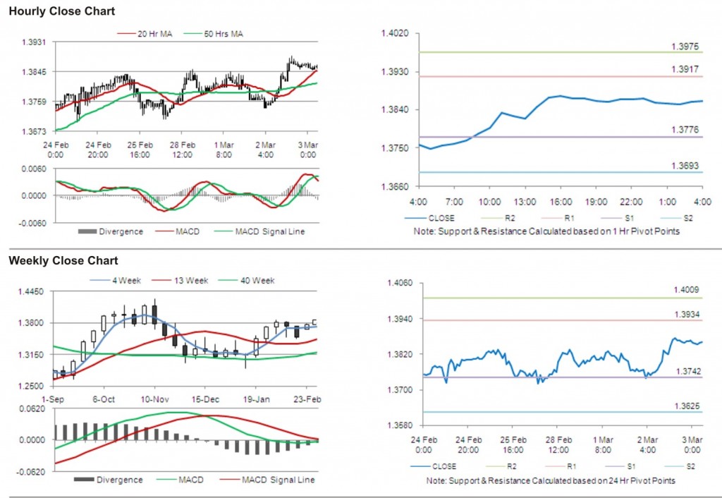 EUR USD