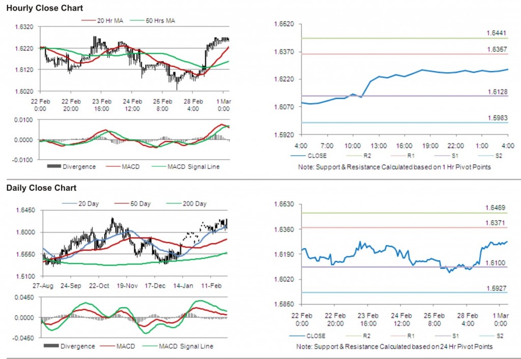 GBP USD