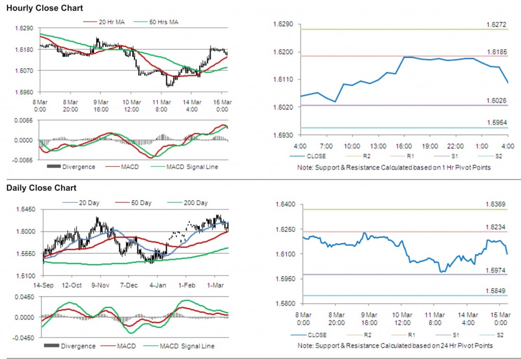 GBP USD