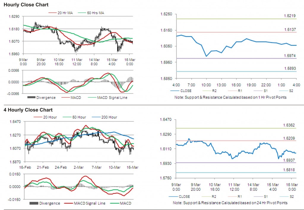 GBP USD