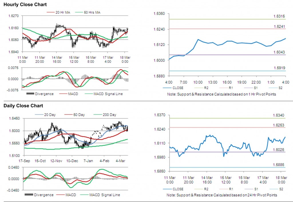 GBP USD