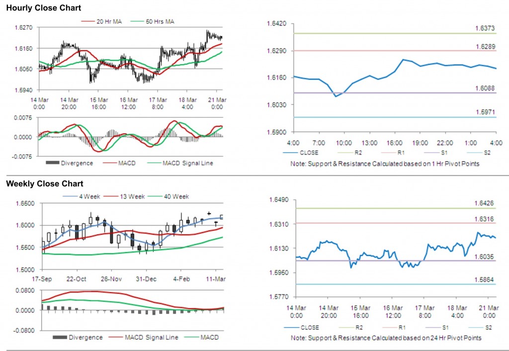 GBP USD