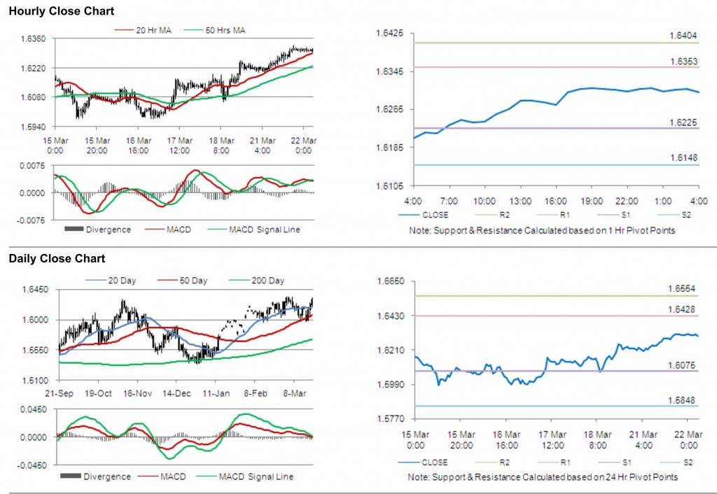 GBP USD