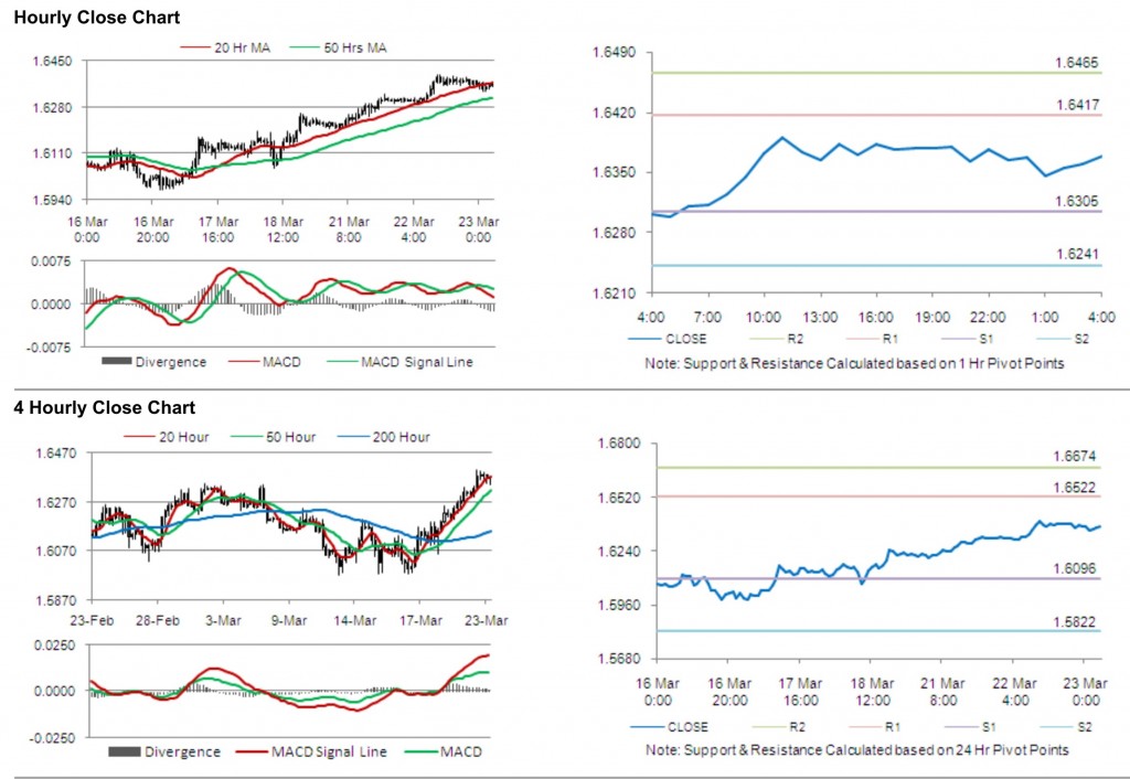 GBP USD