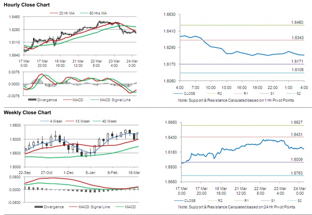 GBP USD