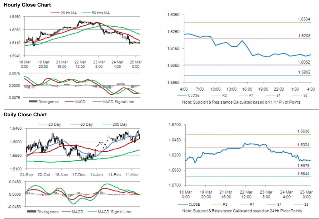 GBP USD