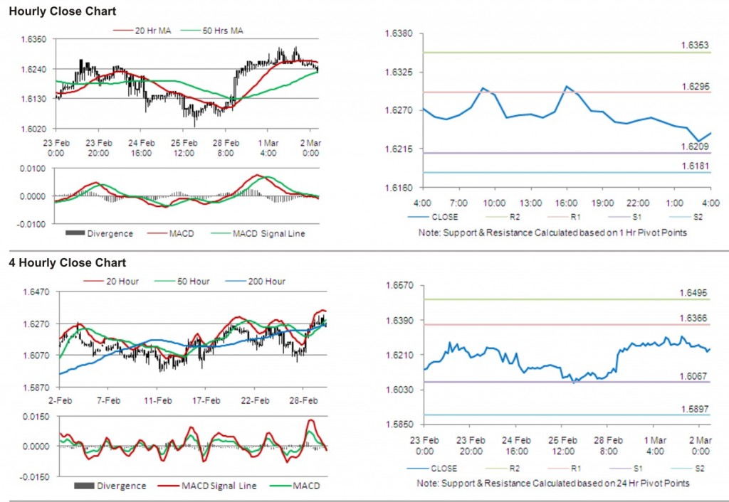 GBP USD